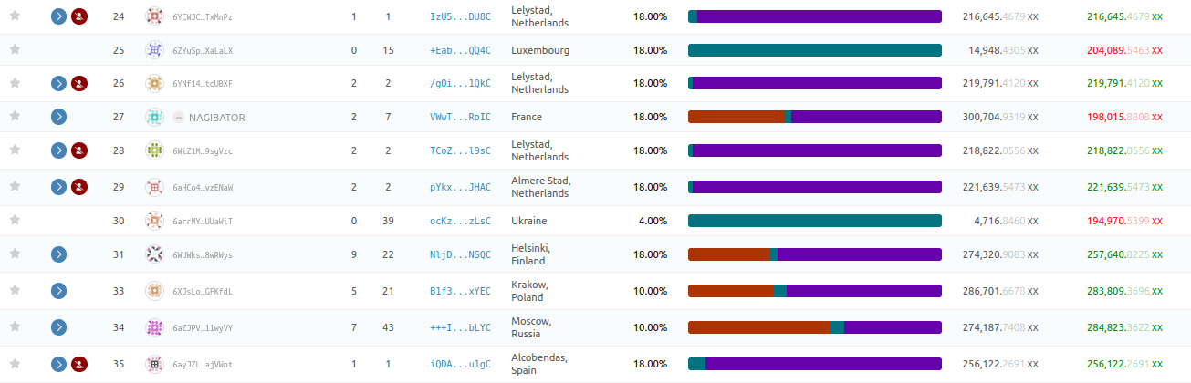 Nominator-blocking nodes