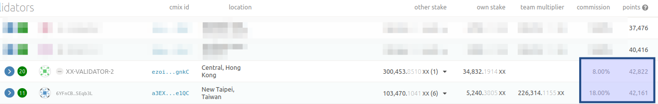 Contrast and compare