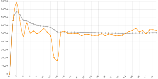 Points earned in December 2021