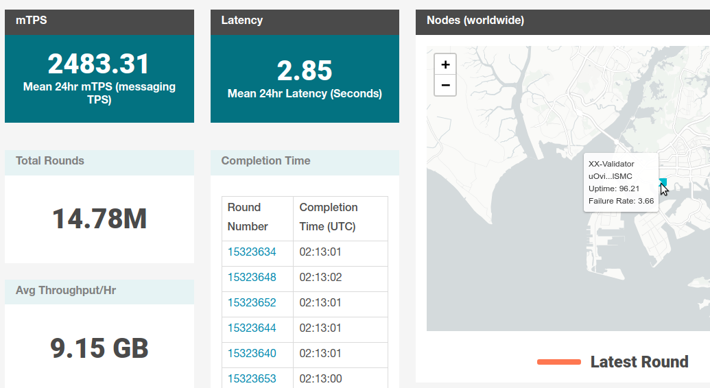 XXV&rsquo;s node in Singapore