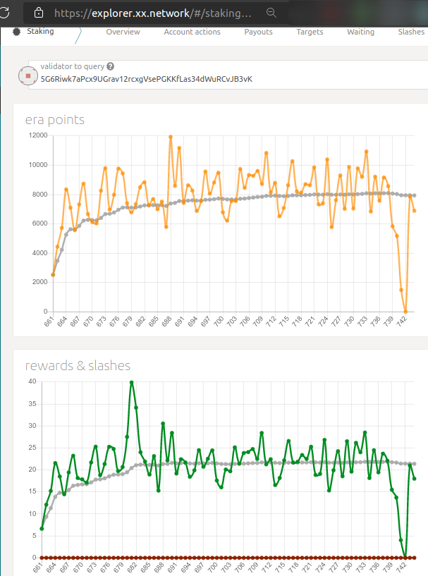 Node move to the cloud