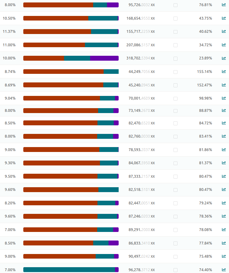 Team Multiplier was meant to make early participants more competitive