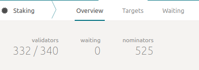 XX Network MainNet validator slots in era 58