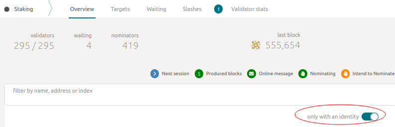 Select only with an identity