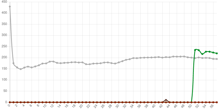XXV2 earnings from era 51 to 57