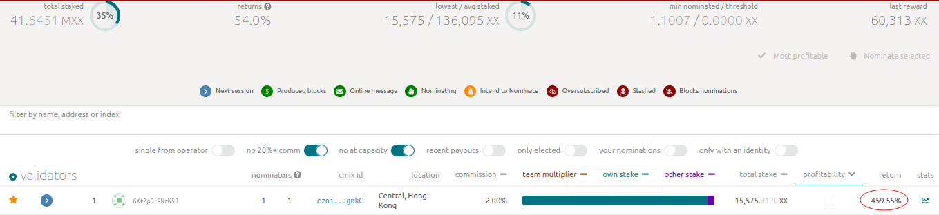 XXV2 elected for era 51