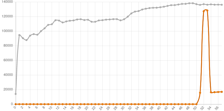 XXV2 stakes for era 51